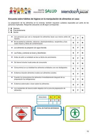 15
Encuesta sobre hábitos de higiene en la manipulación de alimentos en casa:
La preparación de los alimentos en la vivienda, también requieren cuidados especiales por parte de las
personas implicadas. Responde colocando una X según corresponda:
S Siempre
F Frecuentemente
N Nunca
Las personas que van a manipular los alimentos lavan sus manos antes de
hacerlo.
S F N
En la cocina los estantes, alacenas, electrodomésticos, recipientes y loza
están limpios y libres de contaminación.
S F N
Los alimentos se preparan con agua hervida. S F N
Las frutas y verduras se lavan y desinfectan. S F N
Antes de abrir un enlatado se lee su fecha de vencimiento.
S F N
Se hierve la leche cruda antes de consumirla.
S F N
Consumimos en su totalidad los alimentos enlatados una vez destapados.
S F N
Evitamos mezclar alimentos crudos con alimentos cocidos.
S F N
Cuando no consumimos los alimentos inmediatamente después de su
preparación los refrigeramos. S F N
Evitamos estornudar o toser sobre los alimentos.
S F N
Los recipientes de basura están alejados de la zona de preparación de
alimentos. S F N
 