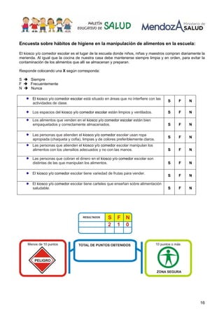 16
Encuesta sobre hábitos de higiene en la manipulación de alimentos en la escuela:
El kiosco y/o comedor escolar es el lugar de la escuela donde niños, niñas y maestros compran diariamente la
merienda. Al igual que la cocina de nuestra casa debe mantenerse siempre limpia y en orden, para evitar la
contaminación de los alimentos que allí se almacenan y preparan.
Responde colocando una X según corresponda:
S Siempre
F Frecuentemente
N Nunca
El kiosco y/o comedor escolar está situado en áreas que no interfiere con las
actividades de clase.
S F N
Los espacios del kiosco y/o comedor escolar están limpios y ventilados. S F N
Los alimentos que venden en el kiosco y/o comedor escolar están bien
empaquetados y correctamente almacenados. S F N
Las personas que atienden el kiosco y/o comedor escolar usan ropa
apropiada (chaqueta y cofia), limpias y de colores preferiblemente claros.
S F N
Las personas que atienden el kiosco y/o comedor escolar manipulan los
alimentos con los utensilios adecuados y no con las manos. S F N
Las personas que cobran el dinero en el kiosco y/o comedor escolar son
distintas de las que manipulan los alimentos. S F N
El kiosco y/o comedor escolar tiene variedad de frutas para vender.
S F N
El kiosco y/o comedor escolar tiene carteles que enseñan sobre alimentación
saludable. S F N
 