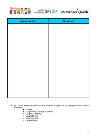 7
• Se pueden realizar también cuadros comparativos a partir de los conceptos de los distintos
nutrientes:
ƒ El agua.
ƒ Los glúcidos o hidratos de carbono.
ƒ Las grasas o lípidos.
ƒ Las proteínas.
ƒ Los minerales.
ƒ Las vitaminas.
Alimentación Nutrición
 
