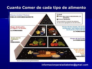 informacionparaladiabetes@gmail.com
Cuanto Comer de cada tipo de alimento
 