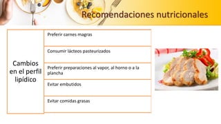 Recomendaciones nutricionales
Cambios
en el perfil
lipídico
Preferir carnes magras
Consumir lácteos pasteurizados
Preferir preparaciones al vapor, al horno o a la
plancha
Evitar embutidos
Evitar comidas grasas
 
