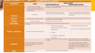 Alimentacion Post trasplante - Nut. C. Escudero.pdf