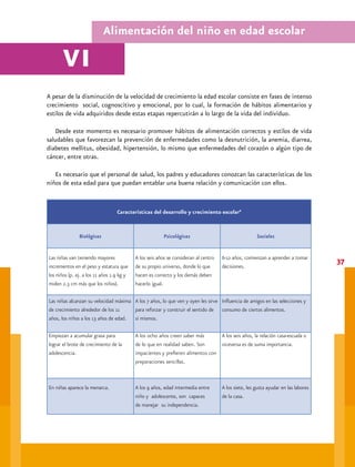 Alimentación recomendable




                                     Características del desarrollo y crecimiento escolar6


                   Biológicas                              Psicológicas                                Sociales


     La dentición permanente brota           A los 10 años presentan estabilidad       A los 8 años ya no son tan
     alrededor de los 6 años.                emocional.                                colaboradores y lo que hacen depende
                                                                                       de su estado de ánimo.




     Los caninos brotan entre los 9 a 12 años. A los 11 y 12 años son volubles         A los 9 años les sigue gustando comer en
                                               (estados de ánimo variables), y         compañía de su familia.
                                               empiezan a explorar nuevos alimentos,
                                               independientemente de lo que les den
     Los 1eros y 2dos premolares entre los     sus padres.                             A los 10 años reconocen la autoridad
     10 y 11 años.                                                                     y obedecen a sus mayores porque se
                                                                                       sienten más vinculados al entorno
                                                                                       familiar.



     Para que la orientación alimentaría sea efectiva es necesario tomar en cuenta las características
     biológicas, sociales y psicológicas de los niños, lo mismo que los principales factores que pueden
38   influir en las decisiones de los escolares en relación con su alimentación.

     Entre las principales razones por las cuales los niños deciden comer ciertos alimentos y que influyen
     más sobre su alimentación se encuentran:
         1. Los hábitos familiares influyen sobre el menor, por ejemplo: si la familia desayuna, el niño
            también lo hará, la selección de alimentos que él haga dependerá en gran medida de lo que
            encuentre disponible en su casa.
         . Los niños pueden basar la selección de alimentos en lo que ven y escuchan a través de los medios
            de comunicación.
         3. El escolar tiene como prioridad pertenecer a un grupo de amigos, lo cual puede hacer que haga
            cosas que a los demás les gusta realizar y comer.
         . Los niños enfermos suelen tener menos apetito y limitan su ingestión de alimentos.
     Una relación de alimentación positiva incluye una división de la responsabilidad entre el padre y el
     niño, proporcionándole a éste alimentos seguros y nutritivos, como comidas y bocadillos regulares, y
     decidiendo qué tanto, si acaso, debe comer:
 