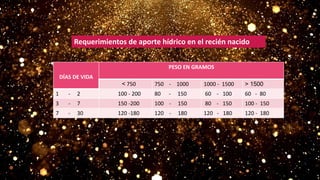 DÍAS DE VIDA
PESO EN GRAMOS
750 - 1000 1000 - 1500 ˃ 1500
1 - 2 100 - 200 80 - 150 60 - 100 60 - 80
3 - 7 150 -200 100 - 150 80 - 150 100 - 150
7 - 30 120 -180 120 - 180 120 - 180 120 - 180
˂ 750
Requerimientos de aporte hídrico en el recién nacido
 