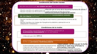 anfetaminas, cocaína, marihuana,
(VIH-1)
Infección por el virus de la leucemia humana de células T
Deficiencia primaria congénita de lactasa
y heroína provocan
Tuberculosis , Ictericia por la leche
materna si está muy alterada la
bilirrubina y Varicela
 