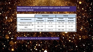 Requerimientos de energía y proteínas según soporte nutricional
parenteral y enteral.
Se recomienda un aporte de proteína entre 2 – 4 g/kg/día
 