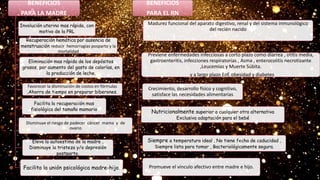 BENEFICIOS
PARA LA MADRE
Involución uterina mas rápida, con
motivo de la PRL
Recuperación hemática por ausencia de
menstruación reducir hemorragias posparto y la
mortalidad
Eliminación mas rápida de los depósitos
grasos, por aumento del gasto de calorías, en
la producción de leche.
Favorecer la disminución de costos en fórmulas
,Ahorro de tiempo en preparar biberones.
Facilita la unión psicológica madre-hijo.
Facilita la recuperación mas
fisiológica del tamaño mamario
Eleva la autoestima de la madre ,
Disminuye la tristeza y/o depresión
postparto.
Disminuye el riesgo de padecer cáncer mama y de
ovario
BENEFICIOS
PARA EL RN
Madurez funcional del aparato digestivo, renal y del sistema inmunológico
del recién nacido
Previene enfermedades infecciosas a corto plazo como diarrea , otitis media,
gastroenteritis, infecciones respiratorias , Asma , enterocolitis necrotizante
,Leucemias y Muerte Súbita.
y a largo plazo Enf. obesidad y diabetes
Crecimiento, desarrollo físico y cognitivo,
satisface las necesidades alimentarias
Nutricionalmente superior a cualquier otra alternativa
Exclusiva adaptación para el bebé
Siempre a temperatura ideal , No tiene fecha de caducidad ,
Siempre lista para tomar , Bacteriológicamente segura.
Promueve el vínculo afectivo entre madre e hijo.
 