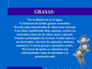 GRASAS :   No se disuelven en el agua. Contienen los ácidos grasos esenciales. Forma más concentrada de almacenar energía. Una dieta equilibrada debe aportar, aceites no saturados como los de oliva, maíz o girasol. Fuentes principales de Grasas: Leche entera y sus derivados; vísceras de animales; tocinos; manteca y Carnes grasas y pescados azules. El exceso de grasa se relaciona con enfermedades como la obesidad y la arteriosclerosis 
