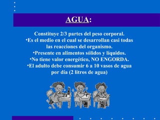 AGUA :   Constituye 2/3 partes del peso corporal. Es el medio en el cual se desarrollan casi todas las reacciones del organismo. Presente en alimentos sólidos y líquidos. No tiene valor energético, NO ENGORDA. El adulto debe consumir 6 a 10 vasos de agua por día (2 litros de agua) 