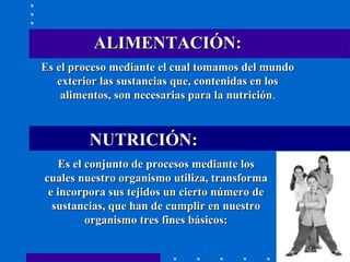 ALIMENTACIÓN: Es el proceso mediante el cual tomamos del mundo exterior las sustancias que, contenidas en los alimentos, son necesarias para la nutrición . Es el conjunto de procesos mediante los cuales nuestro organismo utiliza, transforma e incorpora sus tejidos un cierto número de sustancias, que han de cumplir en nuestro organismo tres fines básicos: NUTRICIÓN: 