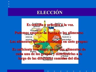 ELECCIÓN Es sencilla y práctica a la vez.   Los alimentos quedan repartidos en siete grupos: Podemos emplear la rueda de los alimentos Es suficiente con elegir uno o dos alimentos de cada uno de los grupos y distribuirlos a lo largo de las diferentes comidas del día. 