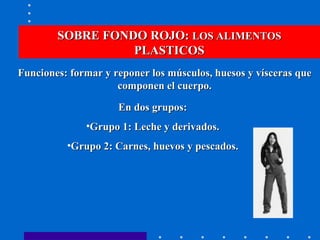 SOBRE FONDO ROJO:  LOS ALIMENTOS  PLASTICOS Funciones: formar y reponer los músculos, huesos y vísceras que componen el cuerpo. En dos grupos: Grupo 1: Leche y derivados. Grupo 2: Carnes, huevos y pescados. 