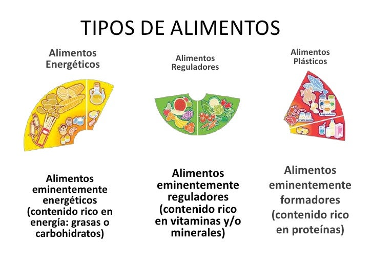 Alimentacion saludable Alimentacion saludable