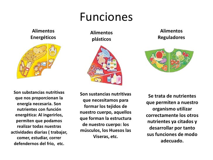 Alimentacion saludable