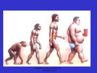 CARMEN GLORIA FRANCO M.
      NUTRICIONISTA
 