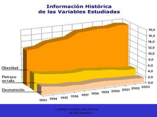 CARMEN GLORIA FRANCO M.
      NUTRICIONISTA
 