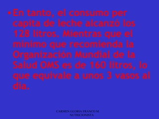 • En tanto, el consumo per
  capita de leche alcanzó los
  128 litros. Mientras que el
  mínimo que recomienda la
  Organización Mundial de la
  Salud OMS es de 160 litros, lo
  que equivale a unos 3 vasos al
  día.

           CARMEN GLORIA FRANCO M.
                 NUTRICIONISTA
 