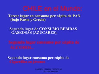 CHILE en el Mundo:
Tercer lugar en consumo per cápita de PAN
 (bajo Rusia y Grecia)

 Segundo lugar de CONSUMO BEBIDAS
  GASEOSAS (AZÚCARES).

Segundo lugar consumo per cápita de
 ALCOHOL.

Segundo lugar consumo per cápita de
 Cigarrillos en jóvenes .




               CARMEN GLORIA FRANCO M.
                     NUTRICIONISTA
 