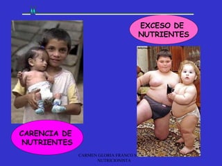 EXCESO DE
                                    NUTRIENTES




CARENCIA DE
 NUTRIENTES
              CARMEN GLORIA FRANCO M.
                    NUTRICIONISTA
 