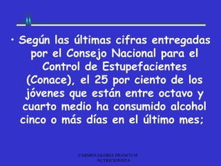 • Según las últimas cifras entregadas
     por el Consejo Nacional para el
       Control de Estupefacientes
    (Conace), el 25 por ciento de los
   jóvenes que están entre octavo y
   cuarto medio ha consumido alcohol
  cinco o más días en el último mes;


            CARMEN GLORIA FRANCO M.
                  NUTRICIONISTA
 
