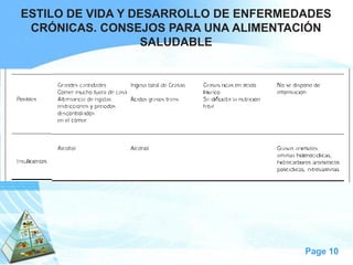 Page 10 
ESTILO DE VIDA Y DESARROLLO DE ENFERMEDADES 
CRÓNICAS. CONSEJOS PARA UNA ALIMENTACIÓN 
SALUDABLE  