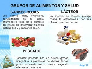 Page 12 
Lascarnesrojas,embutidos, transformadosdelacarne, ahumadosofritosporelaumentodelriesgodedesarrollardiabetesmellitustipo2ycáncerdecolon. 
Laingestadelácteosprotegecontralaosteoporosis,porsusefectossobreloshuesos 
Consumirpescadoricoenácidosgrasosomega-3osuplementosdedichosácidosgrasosseasociaconunmenorriesgodeenfermedadcoronaria, 
CARNES ROJAS 
LÁCTEOS 
PESCADO 
GRUPOS DE ALIMENTOS Y SALUD  