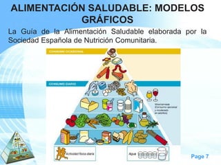 Page 7 
LaGuíadelaAlimentaciónSaludableelaboradaporlaSociedadEspañoladeNutriciónComunitaria. 
ALIMENTACIÓN SALUDABLE: MODELOS GRÁFICOS  