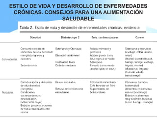 Page 9 
ESTILO DE VIDA Y DESARROLLO DE ENFERMEDADES 
CRÓNICAS. CONSEJOS PARA UNA ALIMENTACIÓN 
SALUDABLE  