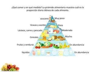 ¿Qué comer y en qué medida? La pirámide alimentaria muestra cuál es la 
proporción diaria idónea de cada alimento. 
Grasas y aceites 
Lácteos, carne y pescado 
Frutas y verduras 
líquidos 
Cereales 
azucares Muy poco 
Poco 
Moderado 
Mucho 
En abundancia 
En abundancia 
 