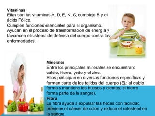 Vitaminas 
Ellas son las vitaminas A, D, E, K, C, complejo B y el 
ácido Fólico. 
Cumplen funciones esenciales para el organismo. 
Ayudan en el proceso de transformación de energía y 
favorecen el sistema de defensa del cuerpo contra las 
enfermedades. 
Minerales 
Entre los principales minerales se encuentran: 
calcio, hierro, yodo y el zinc. 
Ellos participan en diversas funciones específicas y 
forman parte de los tejidos del cuerpo (Ej.: el calcio 
forma y mantiene los huesos y dientes; el hierro 
forma parte de la sangre). 
Fibra 
La fibra ayuda a expulsar las heces con facilidad, 
previene el cáncer de colon y reduce el colesterol en 
la sangre. 
 