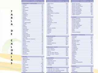 T
A
B
L
A
D
E
C
A
L
O
R
I
A
S
 