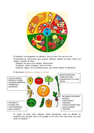 ➤Analizarán en propagandas los alimentos que son sanos y los que no lo son.
➤Escucharán las instrucciones para preparar alimentos: gelatina con frutas, fideos con
manteca, ensalada de frutas..
-Dibujarán los pasos de las distintas elaboraciones.
-Ejercitarán normas de higiene antes de cocinar.
-Analizarán algunos de los transformaciones que suceden durante la elaboración.
➤ Resolverán adivinanzas de frutas y verduras
➤ Juegos de pistas sobre alimentos: Harán descripciones sobre un alimento sin
nombrarlo para descubrir cuál es. Por ejemplo: "es de color verde, tiene hojas, sirve para
comer en ensalada..."
NO TOMA TÉ,
NITOMA CAFÉ,
Y ESTÁ COLORADO,
DIME ¿QUIÉN ES?
ME ABRIGOCON PAÑOS
BLANCOS
LUZCO BLANCA
CABELLERA
Y POR CAUSA MÍA LLORA,
HASTA LA MISMA
COCINERA.
LLEVA UN ABRIGO
AMARILLO Y LARGO.
SI QUIERES COMÉRTELA
TENDRÁSQUE
QUITÁRSELO.
BLANCA PORDENTRO,
VERDE POR FUERA.
SI QUIERES QUE TE LO DIGA
ESPERA.
 