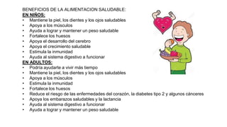 BENEFICIOS DE LA ALIMENTACION SALUDABLE:
EN NIÑOS:
• Mantiene la piel, los dientes y los ojos saludables
• Apoya a los músculos
• Ayuda a lograr y mantener un peso saludable
• Fortalece los huesos
• Apoya el desarrollo del cerebro
• Apoya el crecimiento saludable
• Estimula la inmunidad
• Ayuda al sistema digestivo a funcionar
EN ADULTOS:
• Podría ayudarte a vivir más tiempo
• Mantiene la piel, los dientes y los ojos saludables
• Apoya a los músculos
• Estimula la inmunidad
• Fortalece los huesos
• Reduce el riesgo de las enfermedades del corazón, la diabetes tipo 2 y algunos cánceres
• Apoya los embarazos saludables y la lactancia
• Ayuda al sistema digestivo a funcionar
• Ayuda a lograr y mantener un peso saludable
 