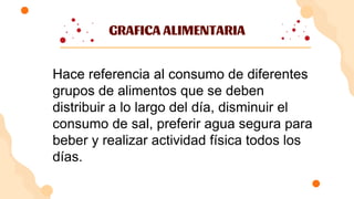 GRAFICA ALIMENTARIA
Hace referencia al consumo de diferentes
grupos de alimentos que se deben
distribuir a lo largo del día, disminuir el
consumo de sal, preferir agua segura para
beber y realizar actividad física todos los
días.
 