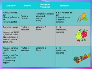 La ingesta inadecuada de líquidos y fibras conlleva al estreñimiento. 