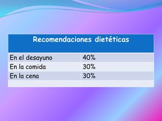 Normas dietéticas generalesSe debe incluir a diario alimentos de todos los grupos:Leche  y derivados• Ingesta de 500-1.000 ml / día.• Principal fuente de calcio.Carnes, pescados, huevos y legumbres• Preferibles las carnes y pescados magros.• Evitar la grasa visible, la piel de las aves de corral y los sesos por su alto contenido graso.