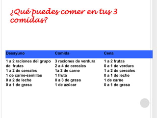 ¿Qué puedes comer en tus 3 comidas?