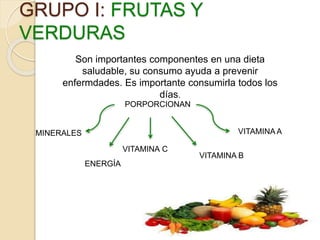 GRUPO I: FRUTAS Y
VERDURAS
Son importantes componentes en una dieta
saludable, su consumo ayuda a prevenir
enfermdades. Es importante consumirla todos los
días.
PORPORCIONAN
MINERALES
VITAMINA C
ENERGÍA
VITAMINA A
VITAMINA B
 