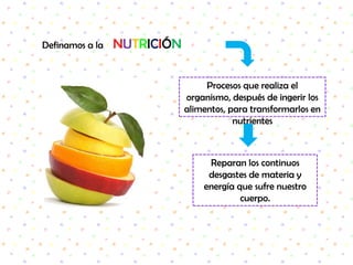 Definamos a la    NUTRICIÓNProcesos que realiza el organismo, después de ingerir los alimentos, para transformarlos en nutrientesReparan los continuos desgastes de materia y energía que sufre nuestro cuerpo. 