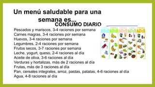 Un menú saludable para una
semana es...
CONSUMO DIARIO
Pescados y mariscos, 3-4 raciones por semana
Carnes magras, 3-4 raciones por semana
Huevos, 3-4 raciones por semana
Legumbres, 2-4 raciones por semana
Frutos secos, 3-7 raciones por semana
Leche, yogurt, queso, 2-4 raciones al día
Aceite de oliva, 3-6 raciones al día
Verduras y hortalizas, más de 2 raciones al día
Frutas, más de 3 raciones al día
Pan, cereales integrales, arroz, pastas, patatas, 4-6 raciones al día
Agua, 4-8 raciones al día
 