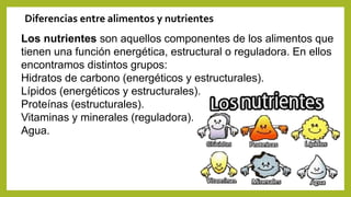 Diferencias entre alimentos y nutrientes
Los nutrientes son aquellos componentes de los alimentos que
tienen una función energética, estructural o reguladora. En ellos
encontramos distintos grupos:
Hidratos de carbono (energéticos y estructurales).
Lípidos (energéticos y estructurales).
Proteínas (estructurales).
Vitaminas y minerales (reguladora).
Agua.
 