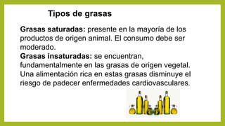 Tipos de grasas
Grasas saturadas: presente en la mayoría de los
productos de origen animal. El consumo debe ser
moderado.
Grasas insaturadas: se encuentran,
fundamentalmente en las grasas de origen vegetal.
Una alimentación rica en estas grasas disminuye el
riesgo de padecer enfermedades cardiovasculares.
 