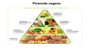 Pirámide vegana
 