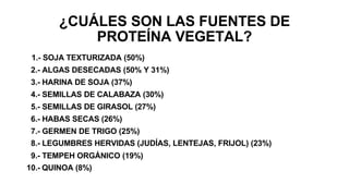 ¿CUÁLES SON LAS FUENTES DE
PROTEÍNA VEGETAL?
1.- SOJA TEXTURIZADA (50%)
2.- ALGAS DESECADAS (50% Y 31%)
3.- HARINA DE SOJA (37%)
4.- SEMILLAS DE CALABAZA (30%)
5.- SEMILLAS DE GIRASOL (27%)
6.- HABAS SECAS (26%)
7.- GERMEN DE TRIGO (25%)
8.- LEGUMBRES HERVIDAS (JUDÍAS, LENTEJAS, FRIJOL) (23%)
9.- TEMPEH ORGÁNICO (19%)
10.- QUINOA (8%)
 