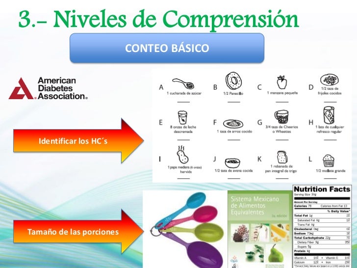 La Alimentacion y el Conteo de Hidratos de Carbono La Alimentacion y el Conteo de Hidratos de Carbono