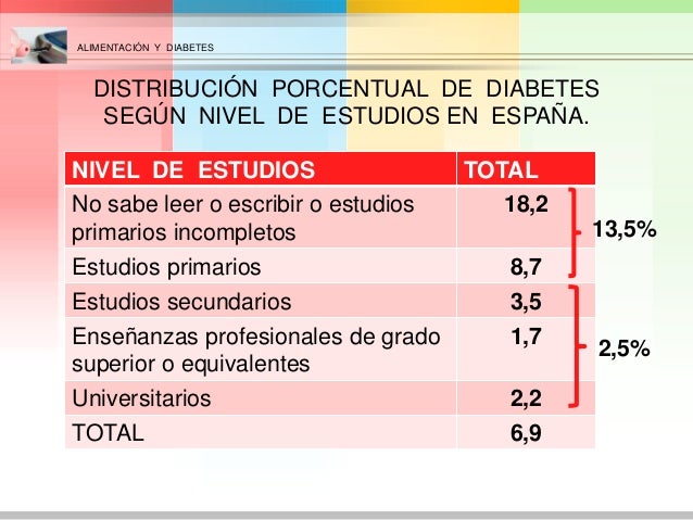 Alimentacion y diabetes Alimentacion y diabetes
