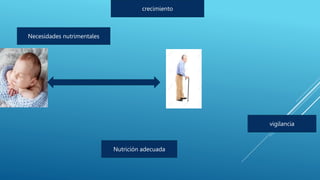 crecimiento
Necesidades nutrimentales
Nutrición adecuada
vigilancia
 