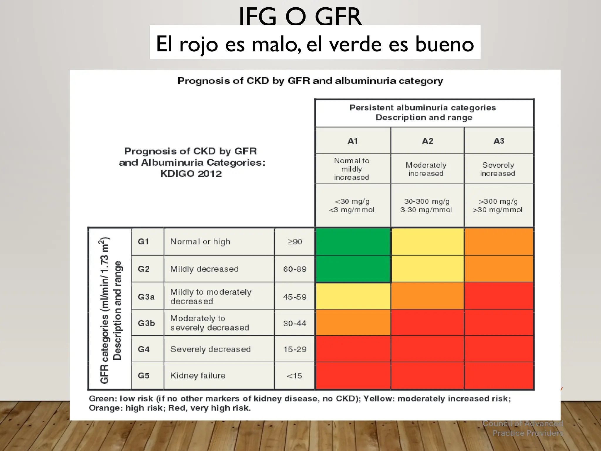 IFG O GFR
El rojo es malo, el verde es bueno
 