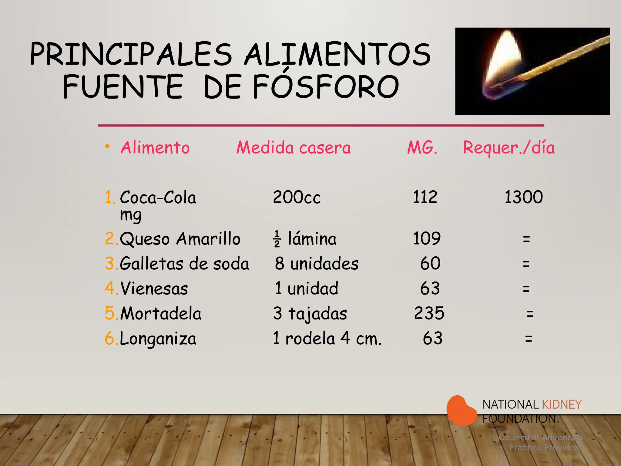 PRINCIPALES ALIMENTOS
FUENTE DE FÓSFORO
• Alimento Medida casera MG. Requer./día
1. Coca-Cola 200cc 112 1300
mg
2.Queso Amarillo ½ lámina 109 =
3.Galletas de soda 8 unidades 60 =
4.Vienesas 1 unidad 63 =
5.Mortadela 3 tajadas 235 =
6.Longaniza 1 rodela 4 cm. 63 =
 
