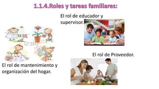 El rol de educador y
supervisor.
El rol de Proveedor.
El rol de mantenimiento y
organización del hogar.
 
